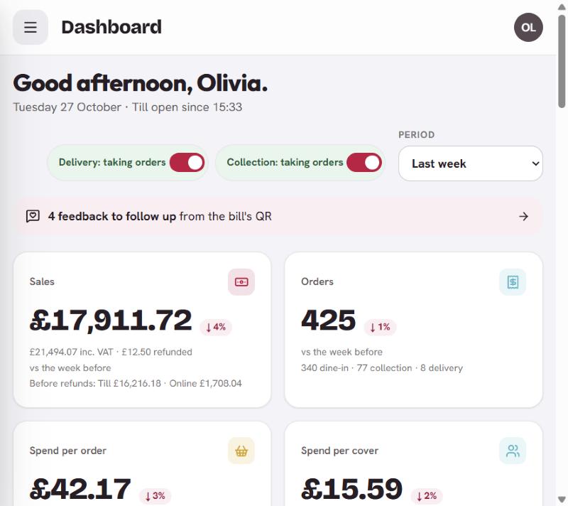 The demo restaurant's dashboard for last week